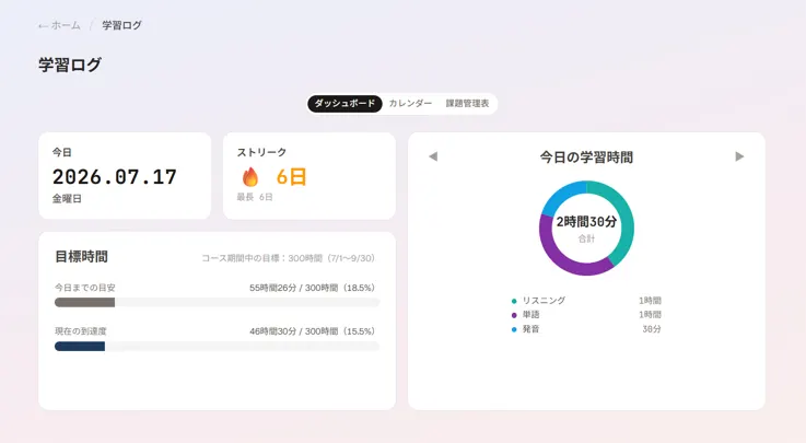 ダッシュボード